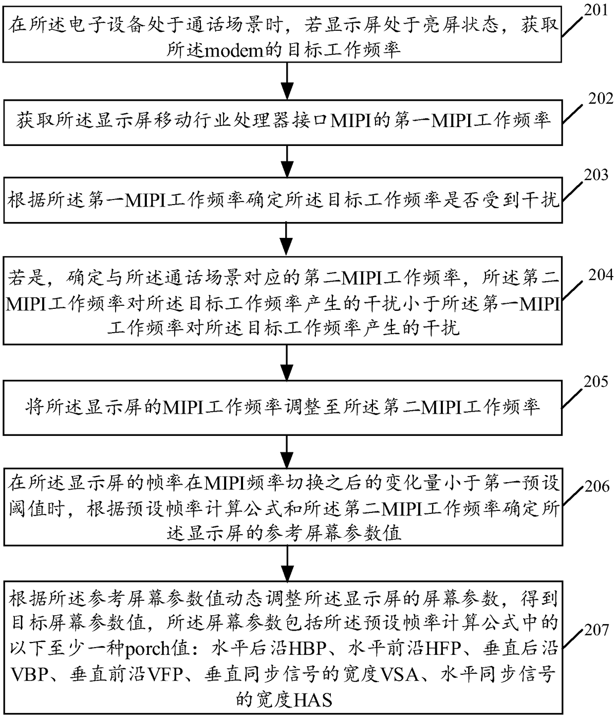 Electromagnetic interference control method and related products