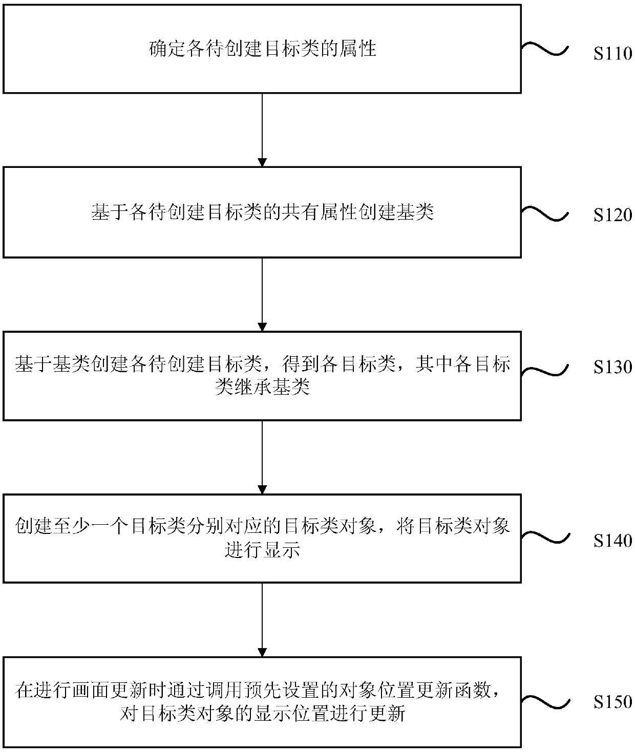 Information creating method and device, terminal and storage medium