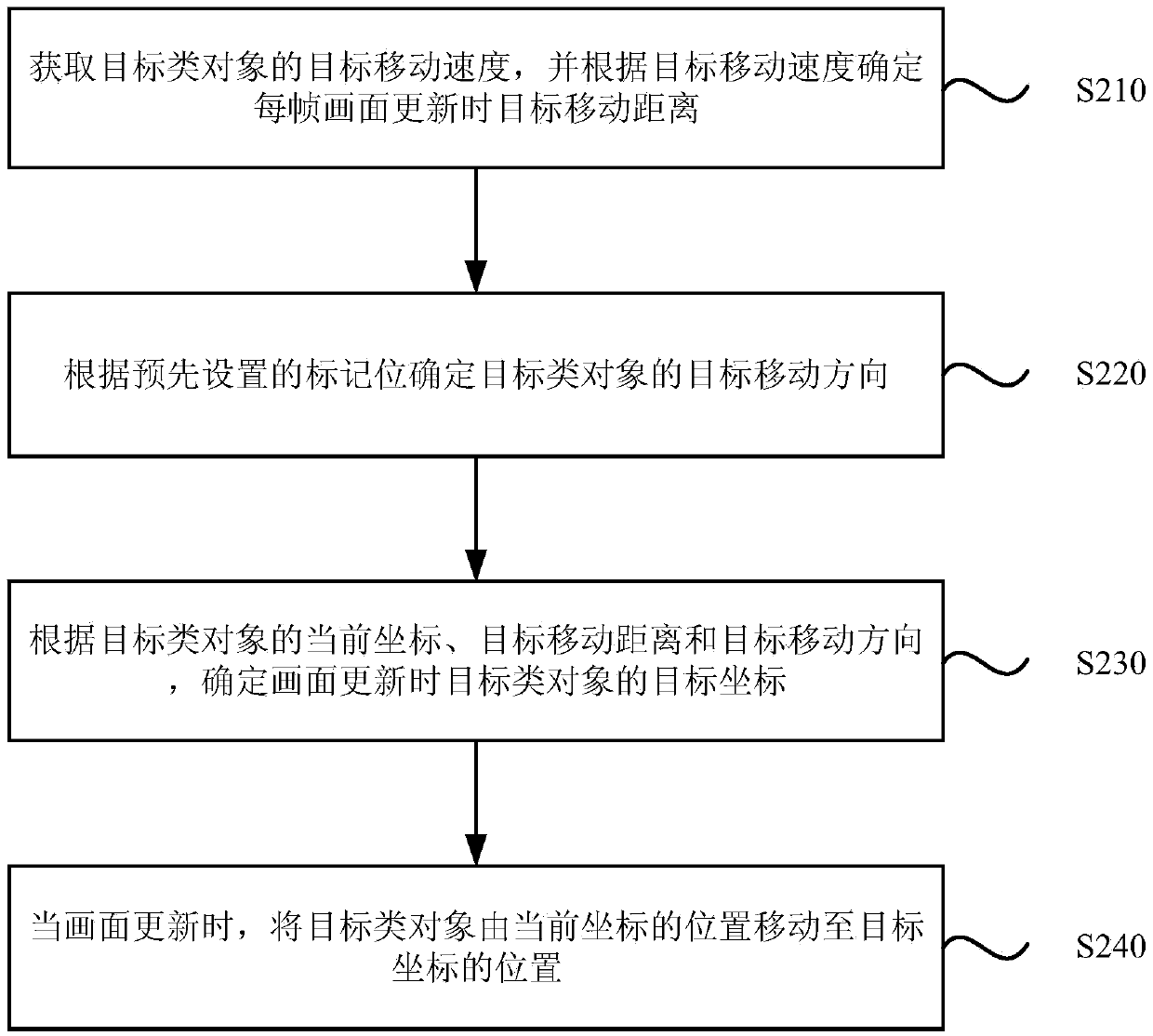 Information creating method and device, terminal and storage medium