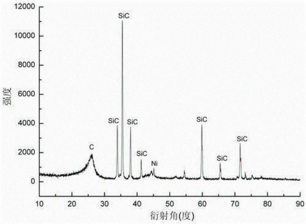 Preparation method of reinforced magnesium matrix composite