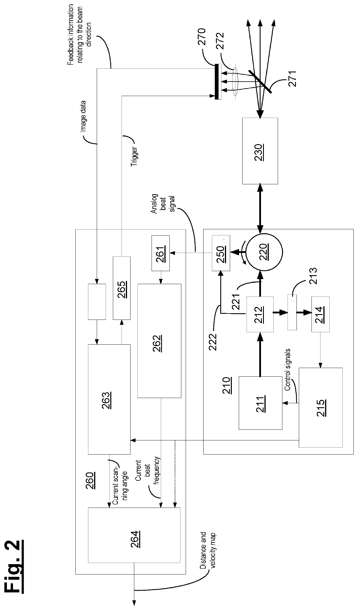 Apparatus and method for ascertaining a distance to an object