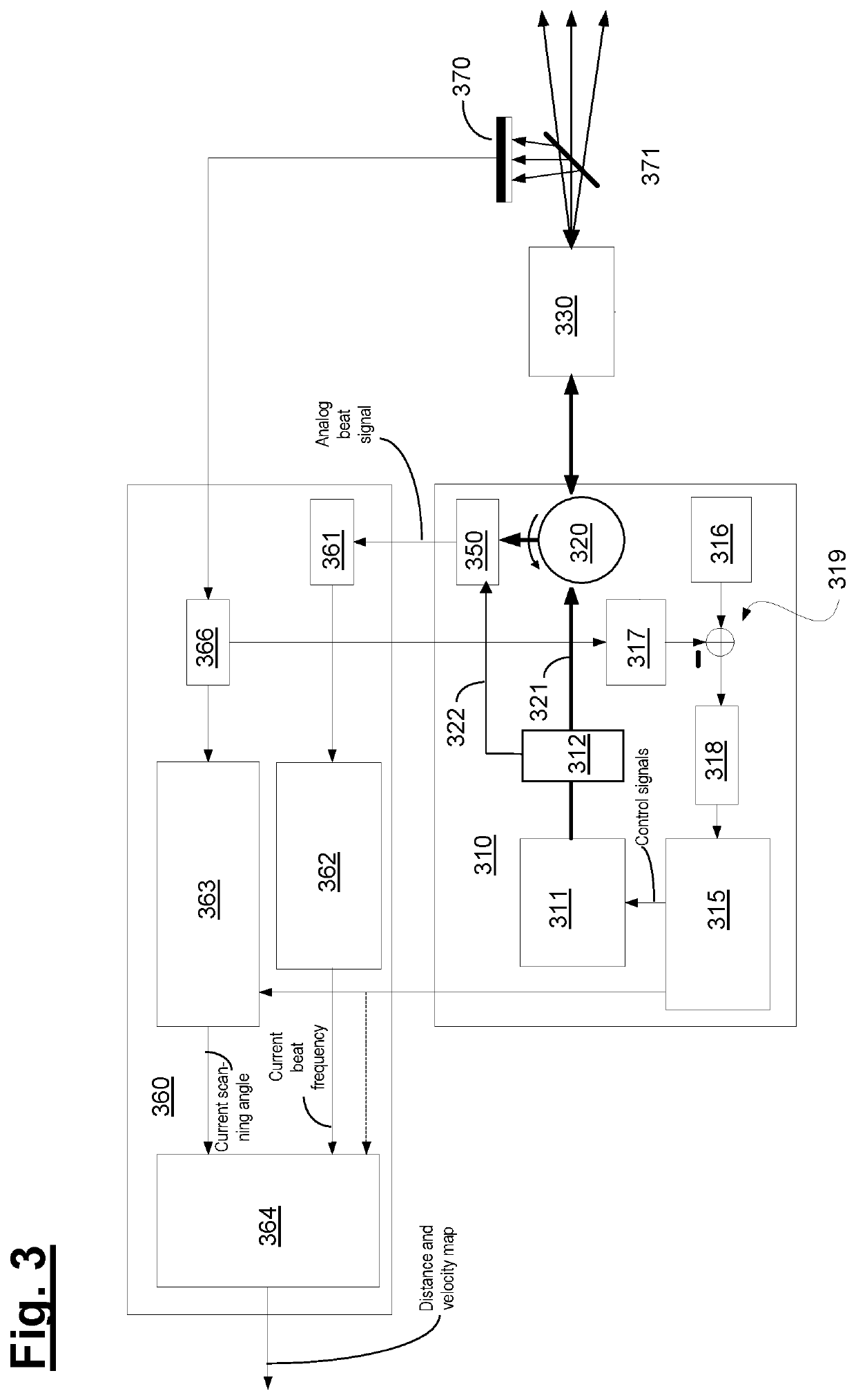 Apparatus and method for ascertaining a distance to an object