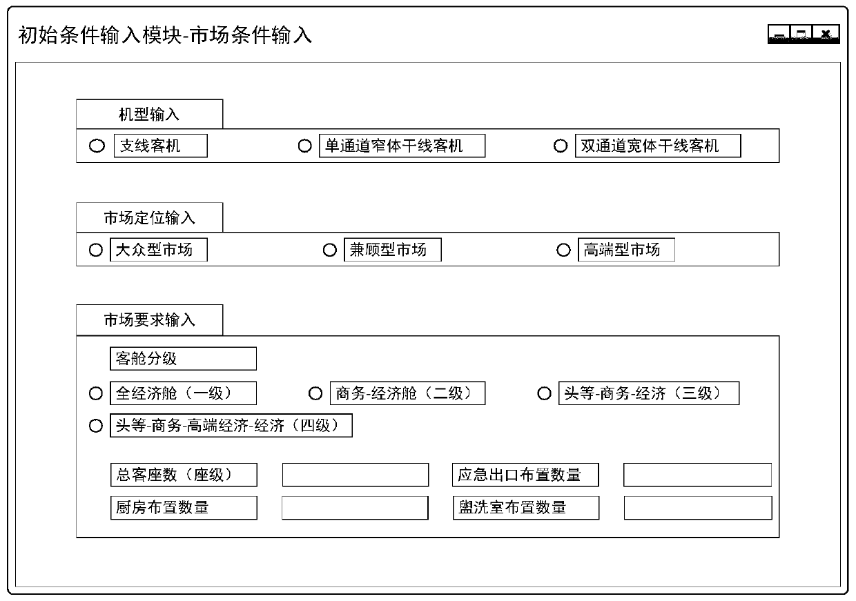 Civil aviation passenger plane passenger cabin layout scheme determination universal system and method based on multi-objective optimization algorithm