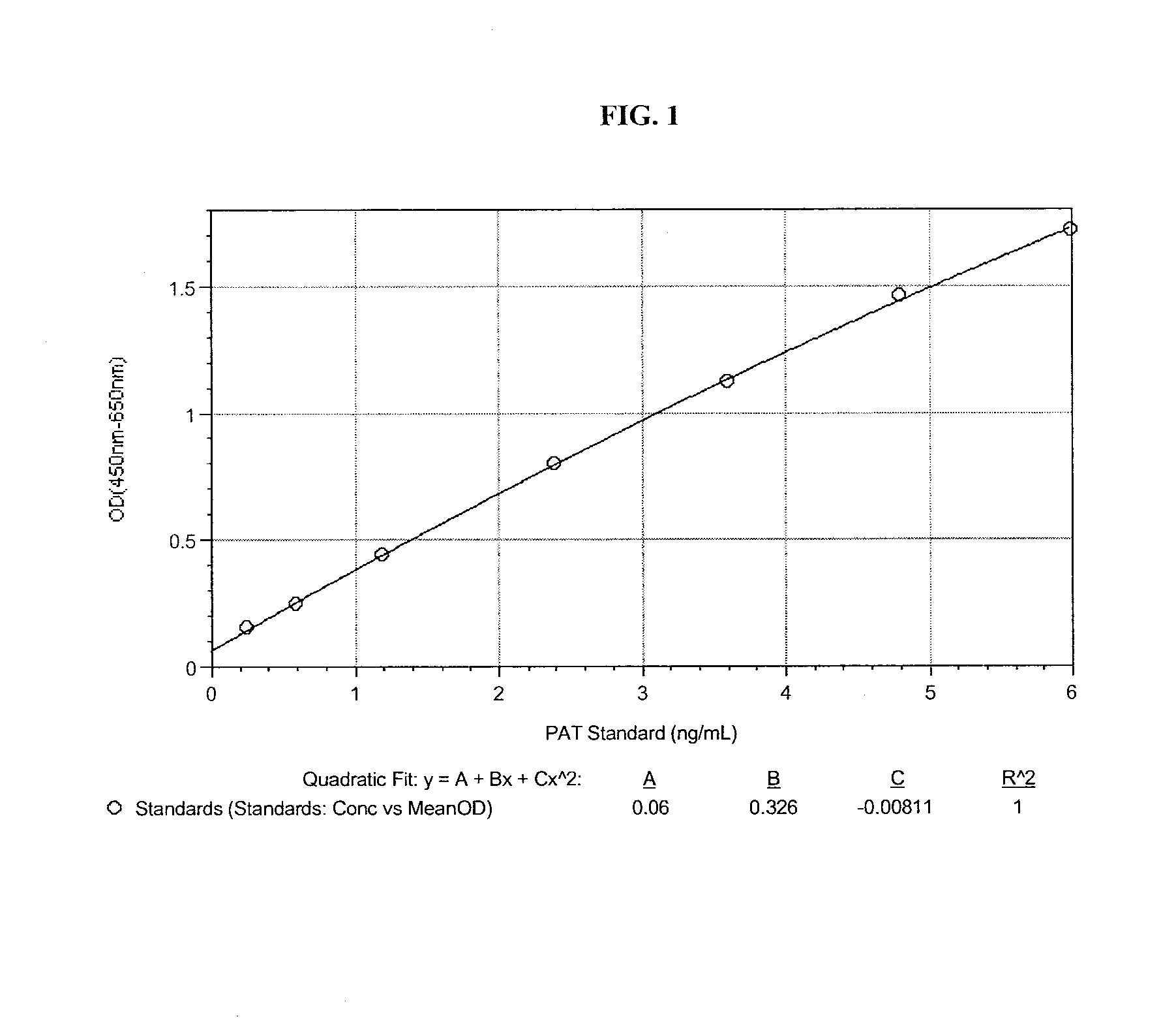 Monoclonal antibodies and detection methods for enzymes that confer resistance to phosphinothricin-n-acetyl-transferase