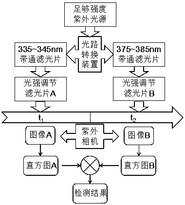 Oil seepage daytime detection method for power equipment