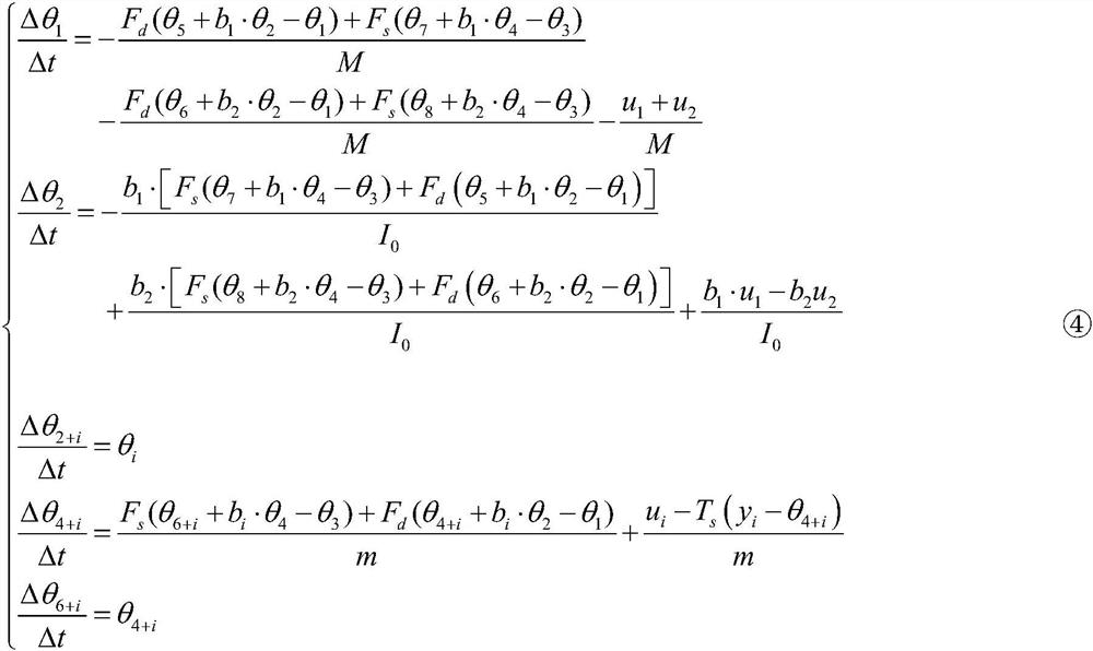 Vehicle suspension system model prediction control method based on road condition monitoring