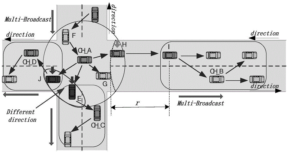 Position competition vehicle-mounted self-organizing network multi-hop broadcast method