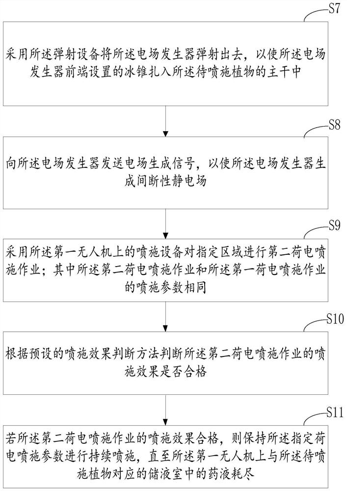 Charged spraying method and device based on plug-in guided charge technology