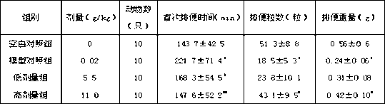 Shangxia beverage for relaxing bowels and preparation method thereof