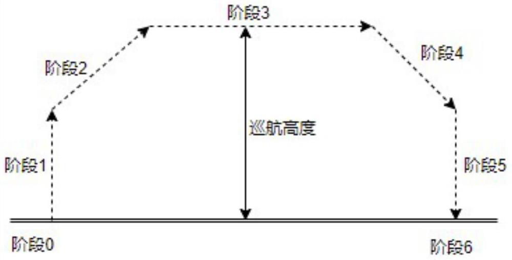 Design method of flight management system based on eVOTL aircraft