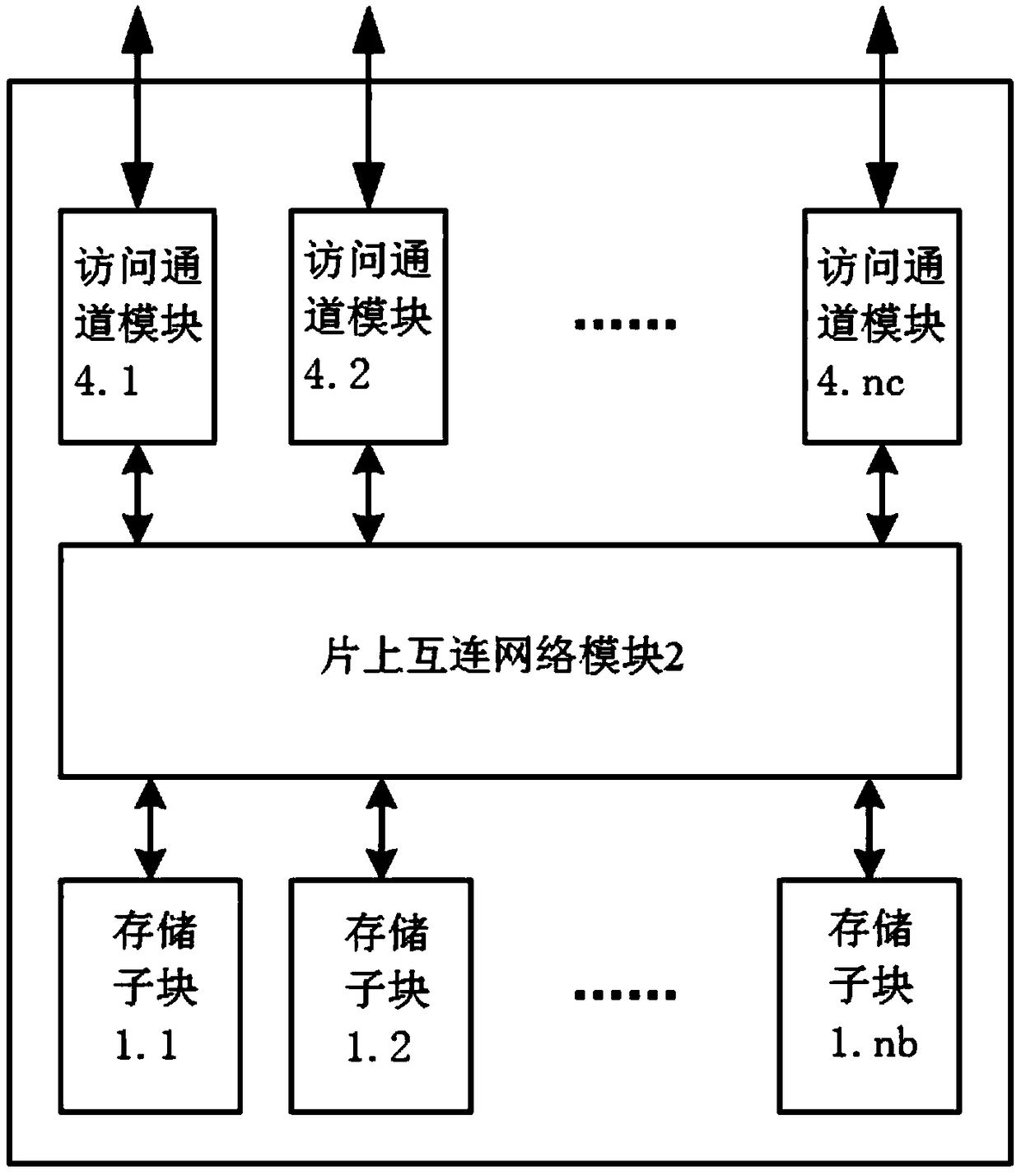 A high speed memory chip having multiple independent access channels