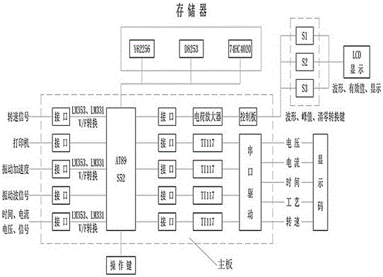 Dual-display intelligent vibration time-effect controller