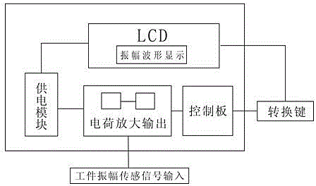 Dual-display intelligent vibration time-effect controller