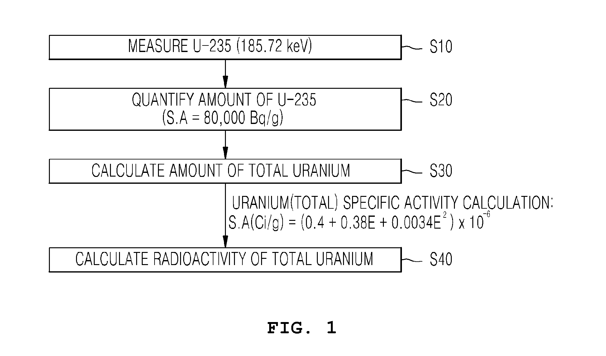 METHOD OF MEASURING RADIOACTIVE MATERIAL OF INGOT USING NaI GAMMA SCINTILLATOR