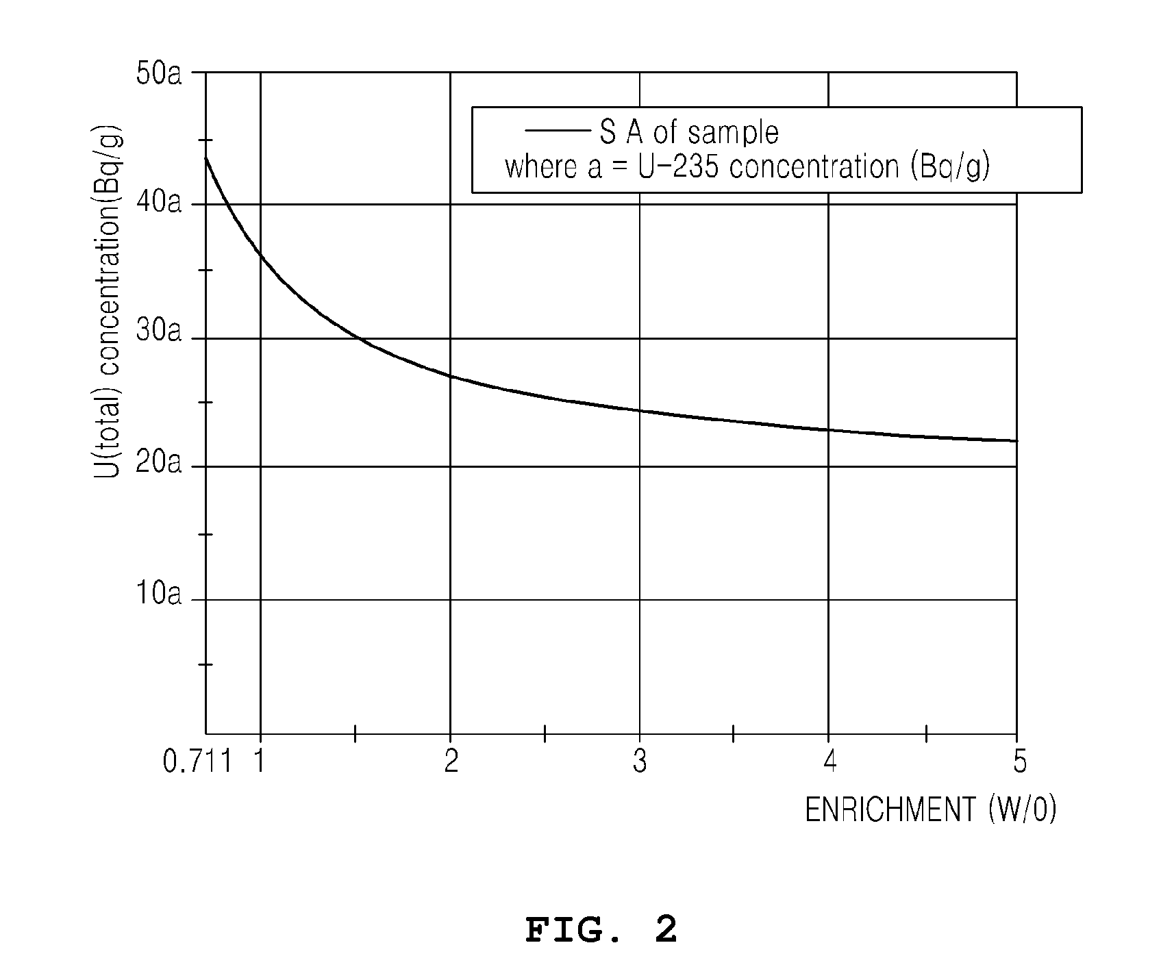 METHOD OF MEASURING RADIOACTIVE MATERIAL OF INGOT USING NaI GAMMA SCINTILLATOR