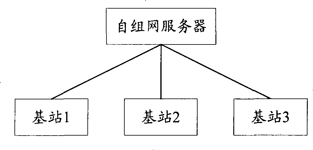 Neighbor section list updating method