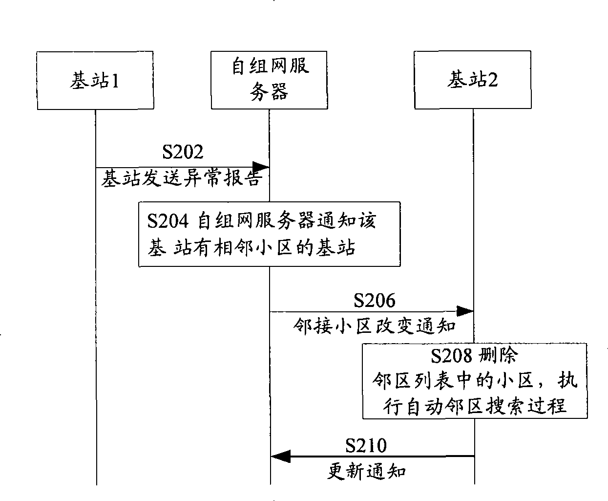 Neighbor section list updating method