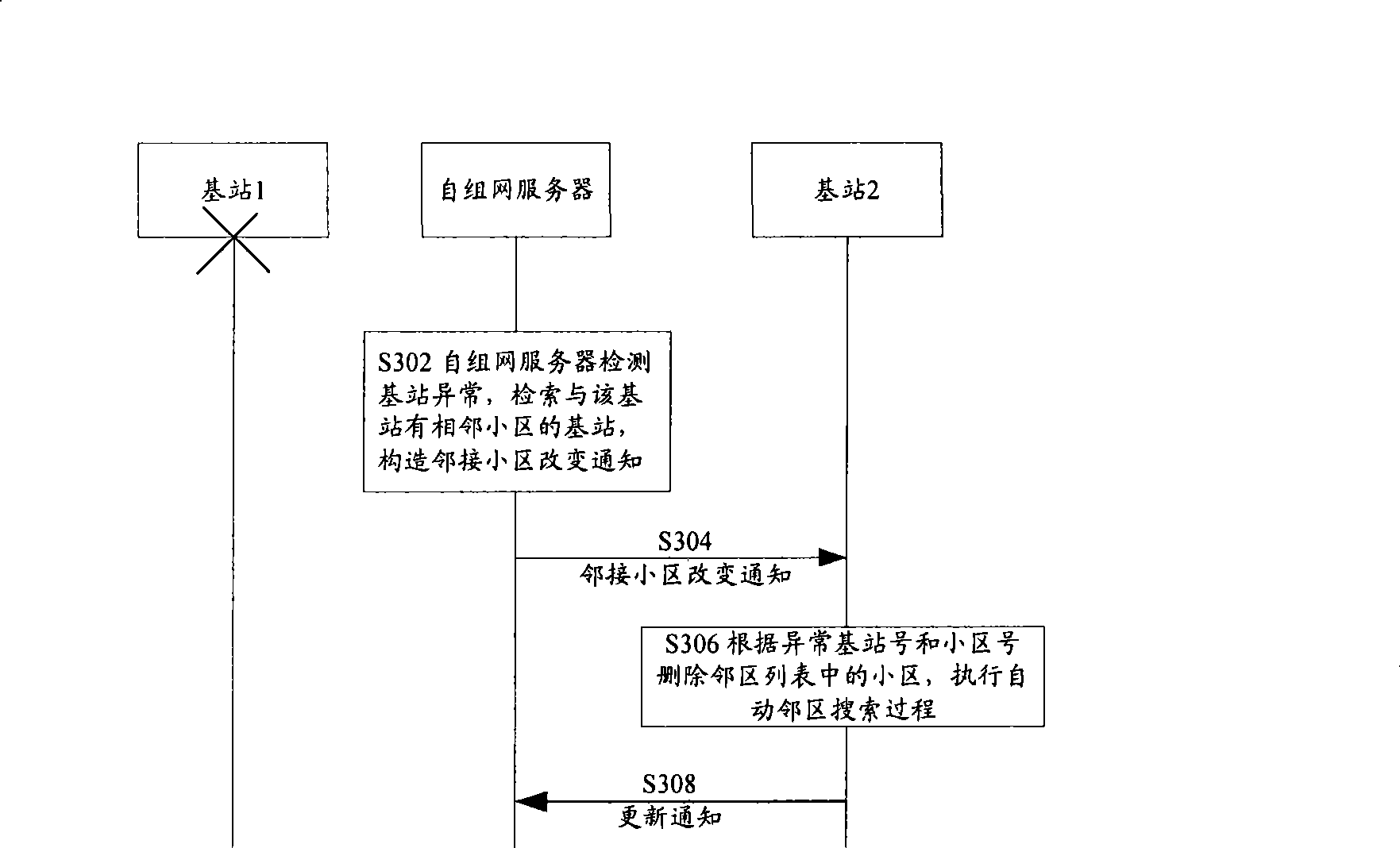 Neighbor section list updating method