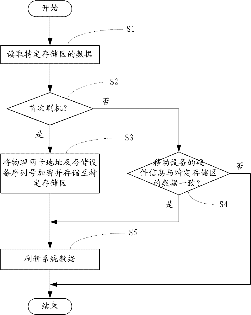 System and method for remotely controlling mobile terminal