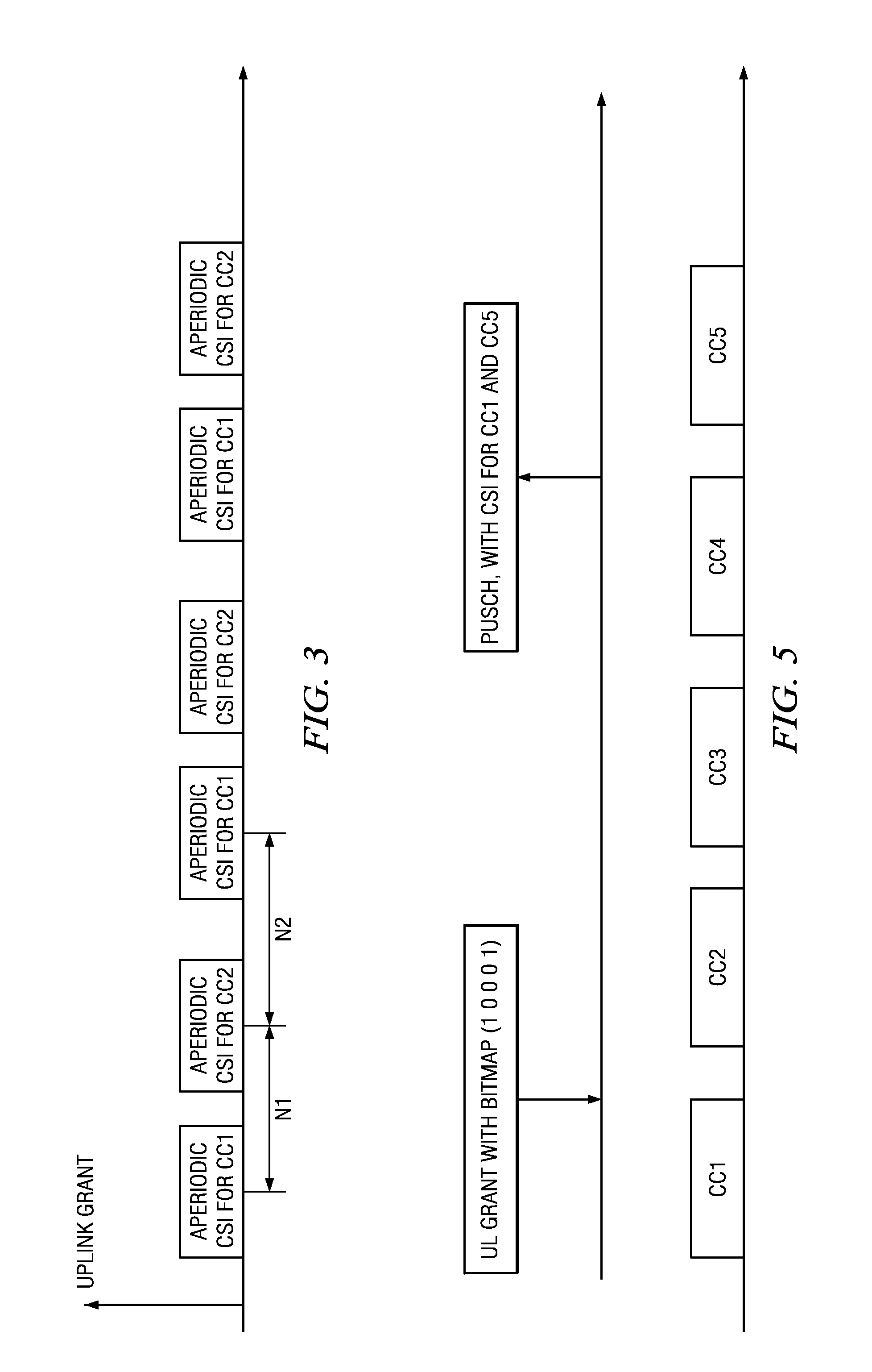 CSI Reporting on PUSCH for Carrier Aggregation