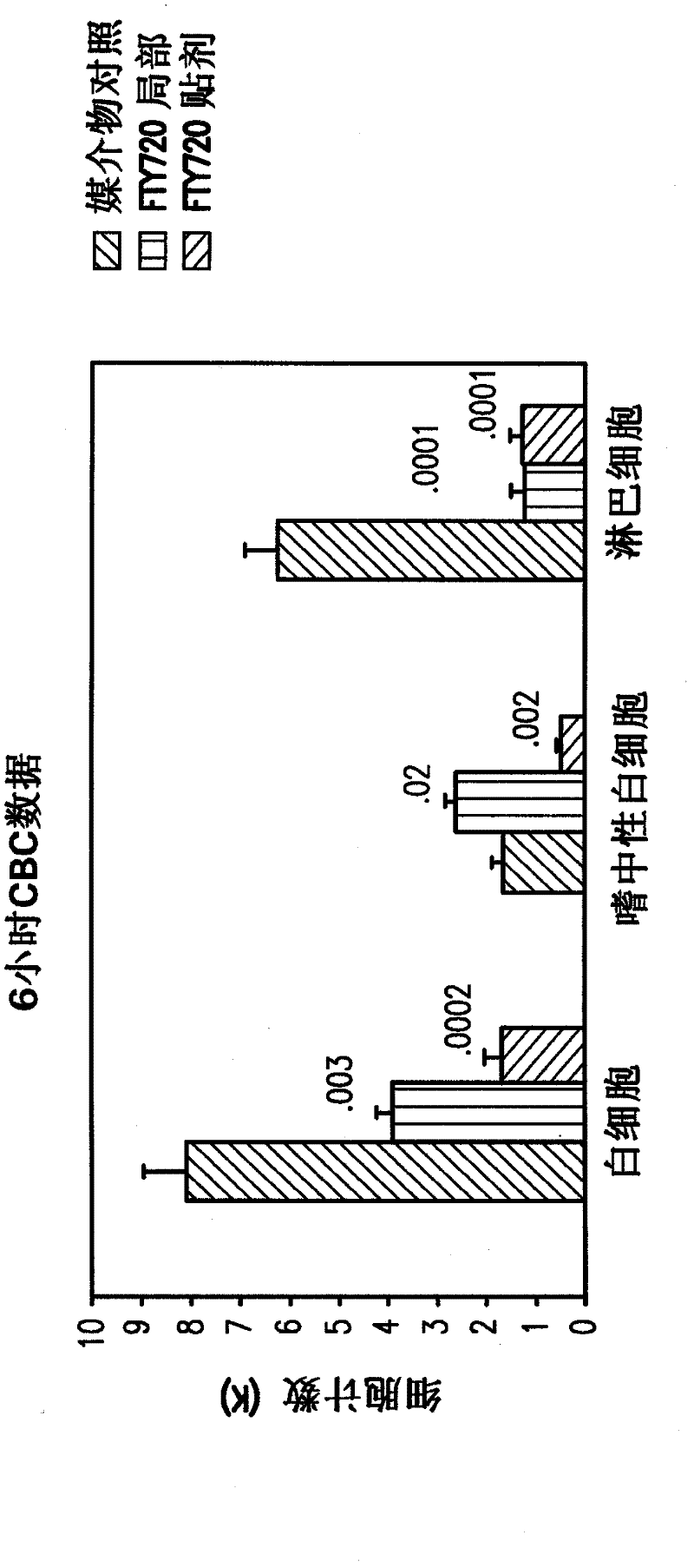 S1P receptor agonists for the treatement of cerebral malaria