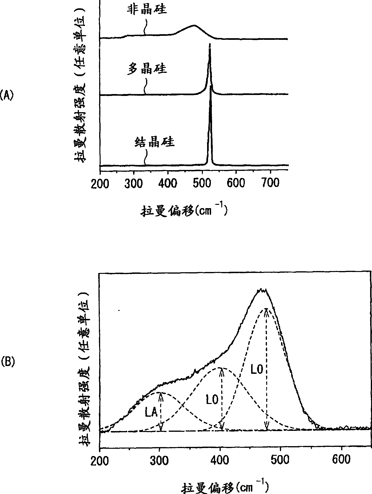 Anode for secondary battery, its manufacturing method and secondary battery