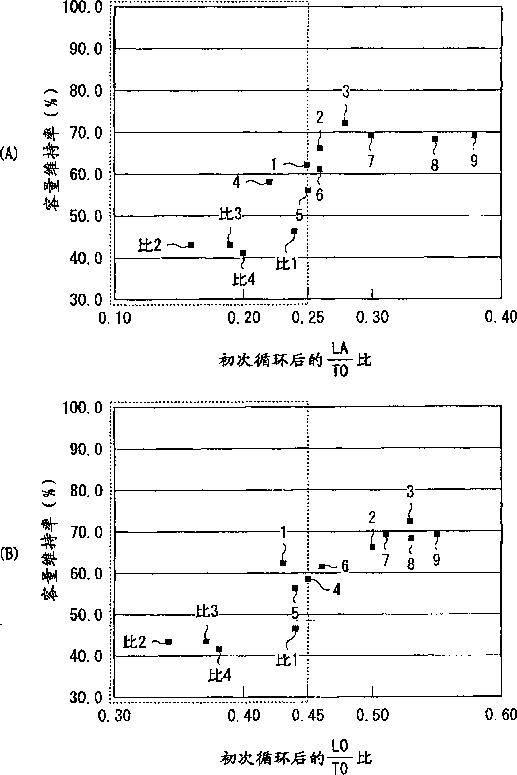 Anode for secondary battery, its manufacturing method and secondary battery