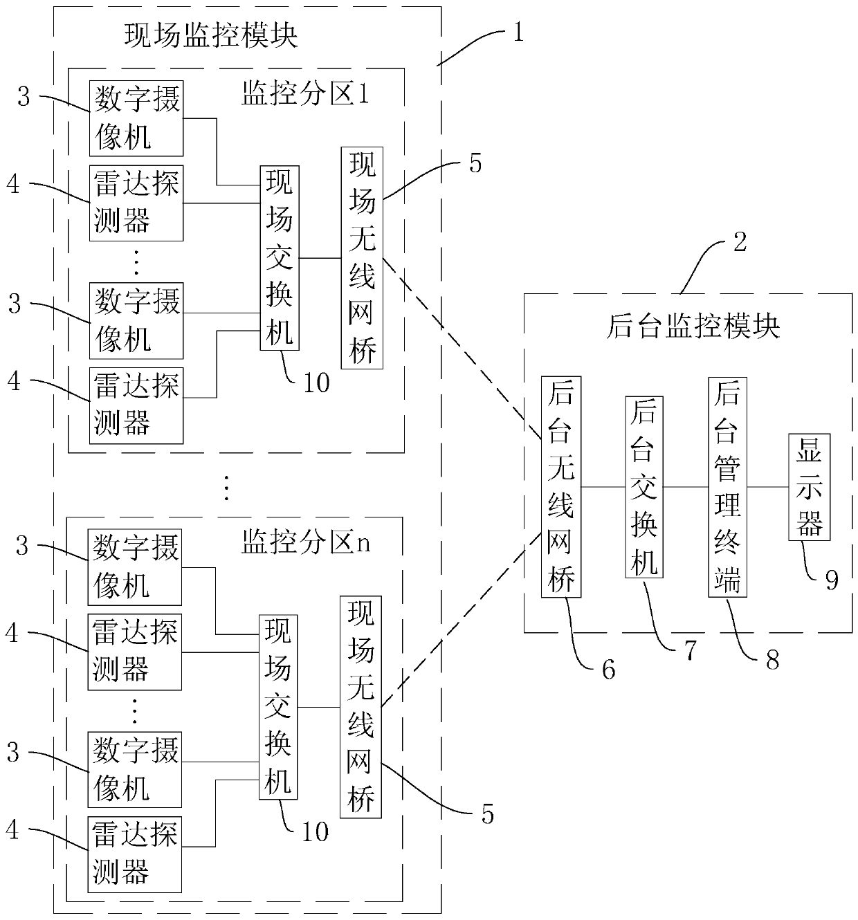 Village level monitoring system