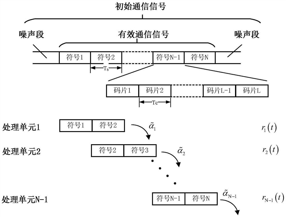 Phase compensation method realized by dynamic Doppler tracking of underwater sound continuous signal