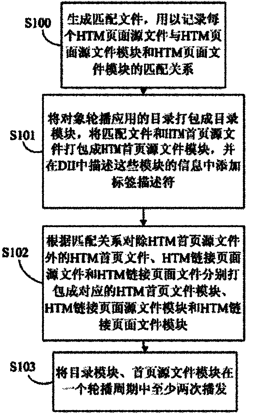 Object carousel method and device as well as object carousel downloading method and device