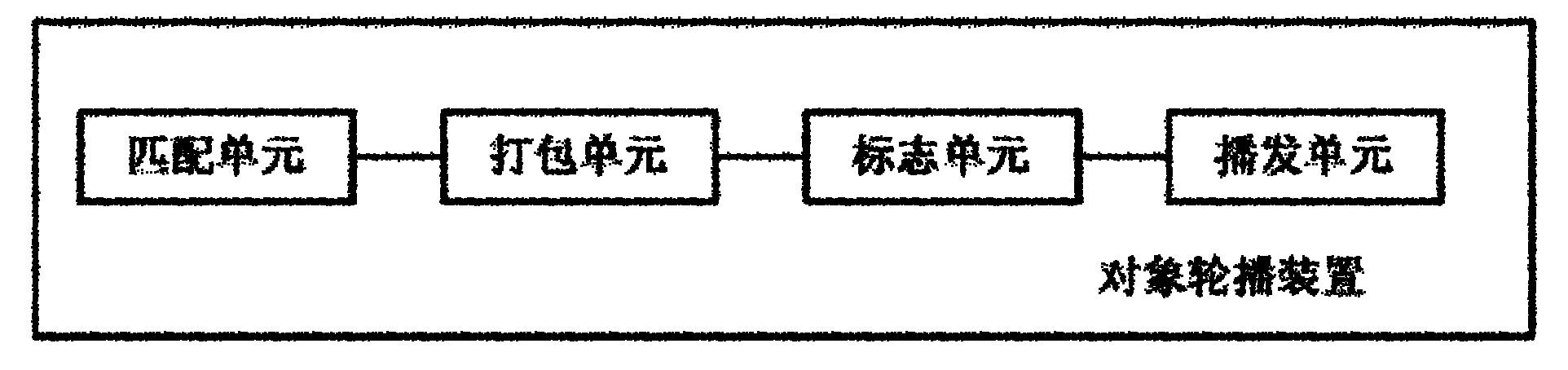 Object carousel method and device as well as object carousel downloading method and device