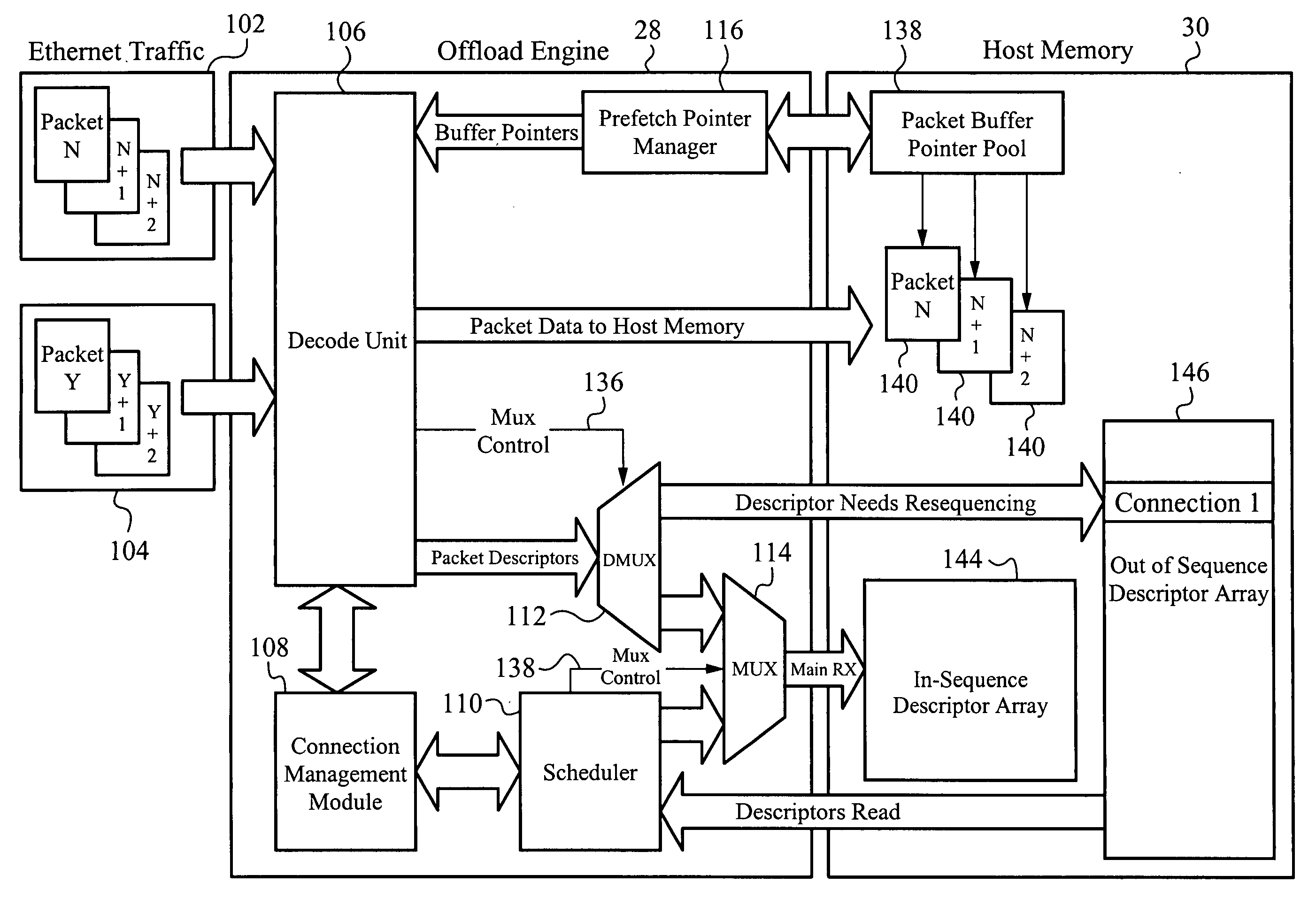 Off-load engine to re-sequence data packets within host memory