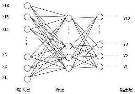 A Neural Network Prediction Method for Power Generation of Photovoltaic Power Plant