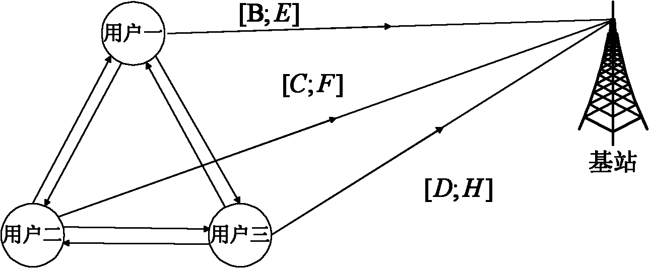 Cooperative transmission method combined with higher-order domain network coding