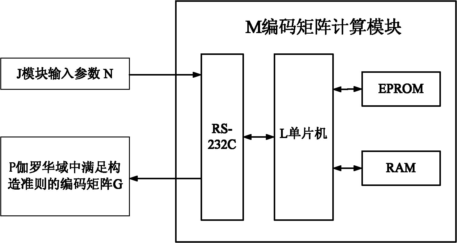 Cooperative transmission method combined with higher-order domain network coding