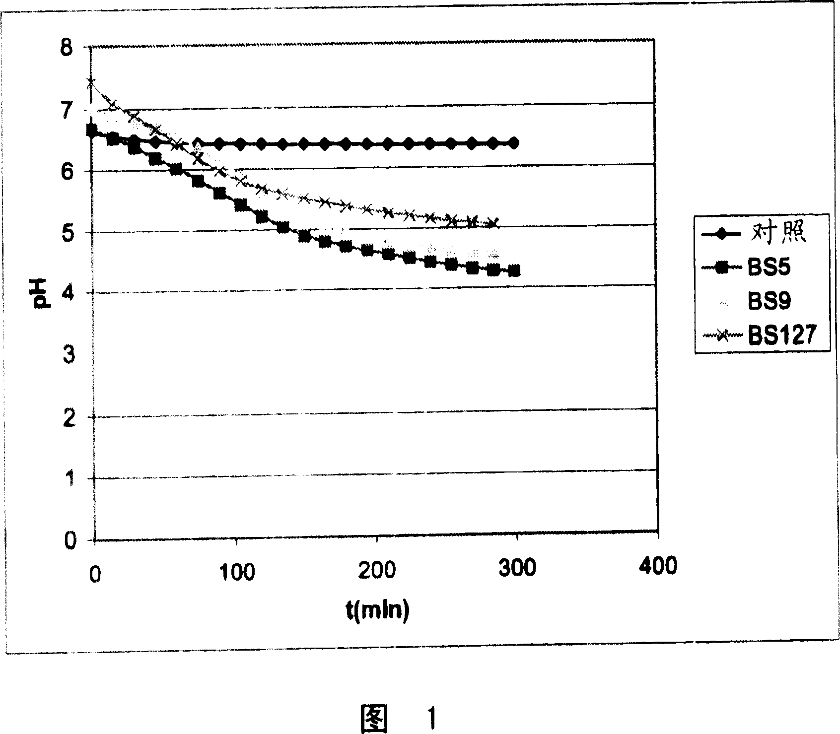 Product which is fermented without lactose from a shake comprising non-vegetable dried fruits and/or orgeat