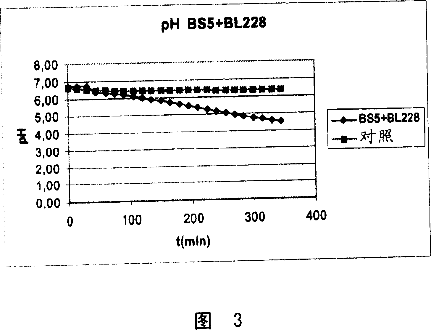 Product which is fermented without lactose from a shake comprising non-vegetable dried fruits and/or orgeat