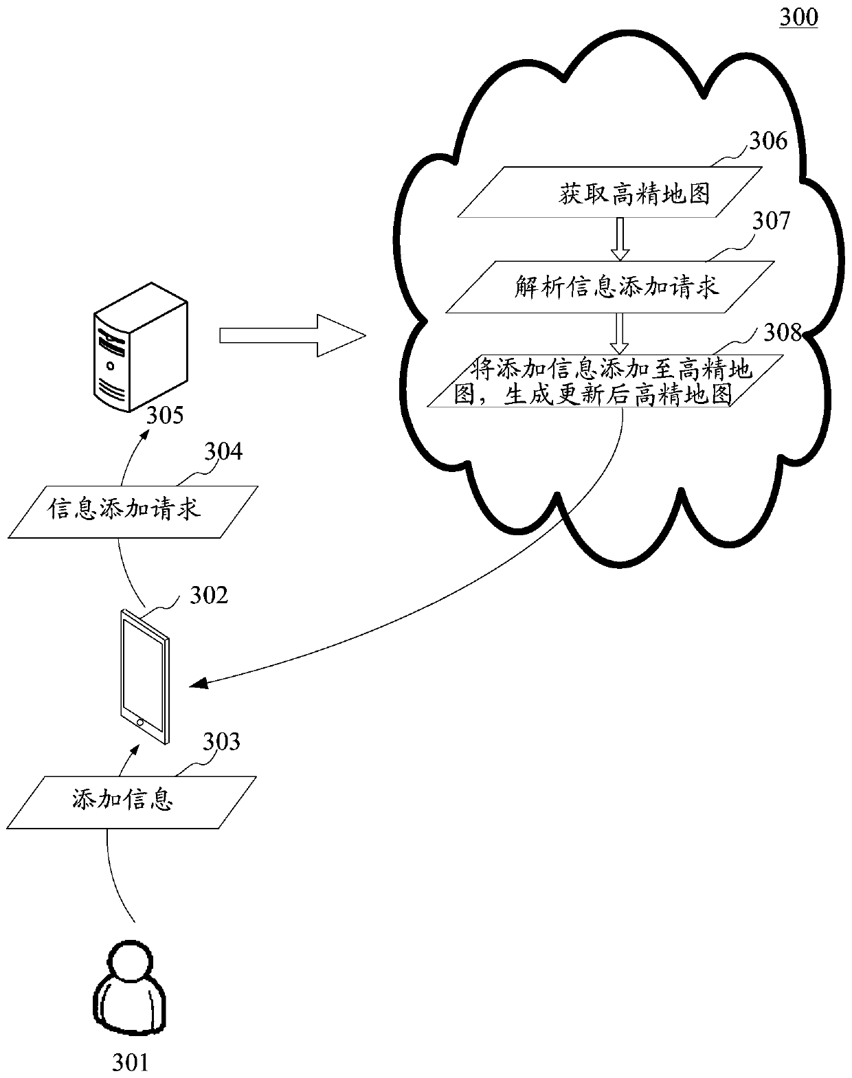 Human-computer interaction method and device based on a high-definition map