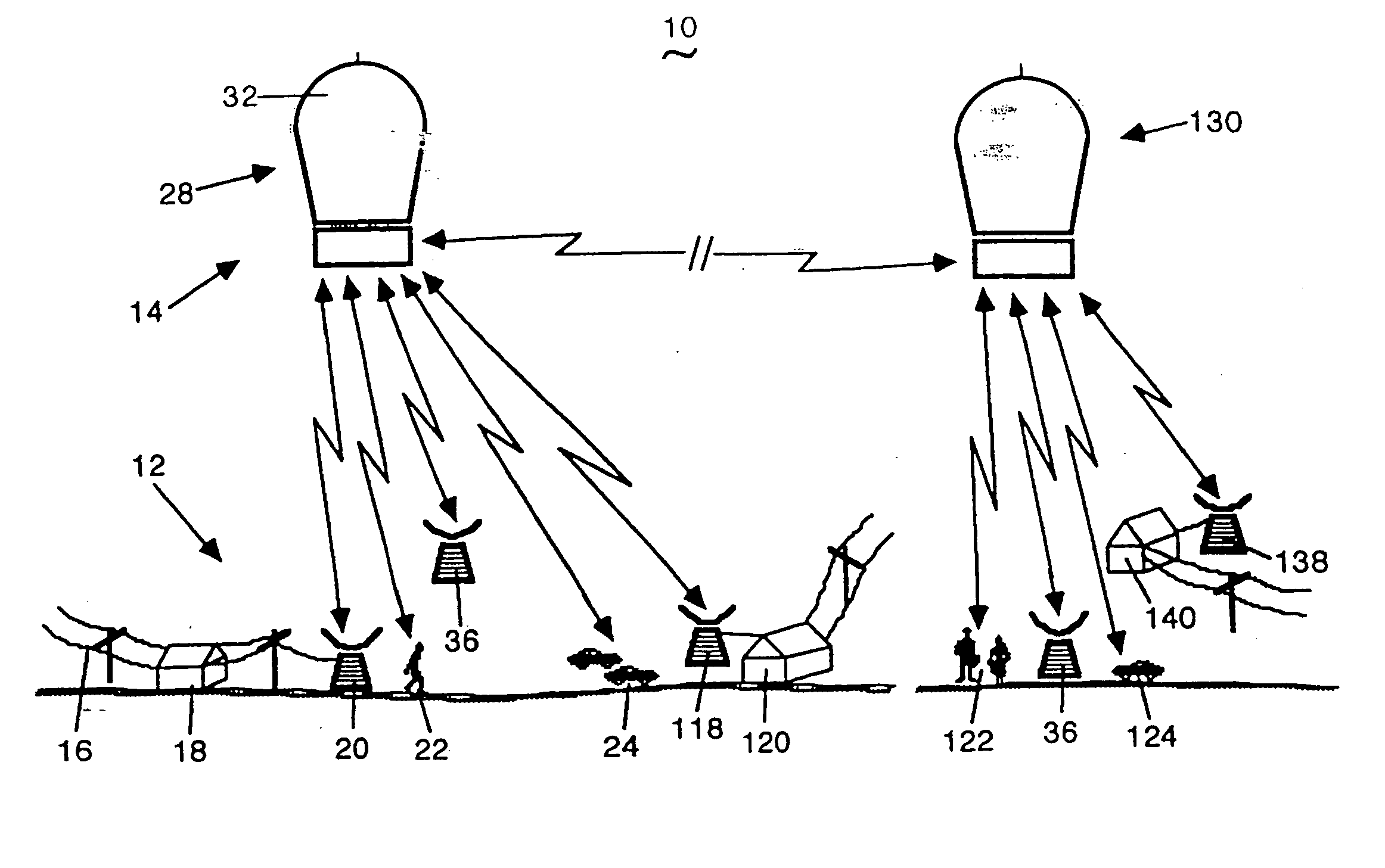 Sub-orbital, high altitude communications system