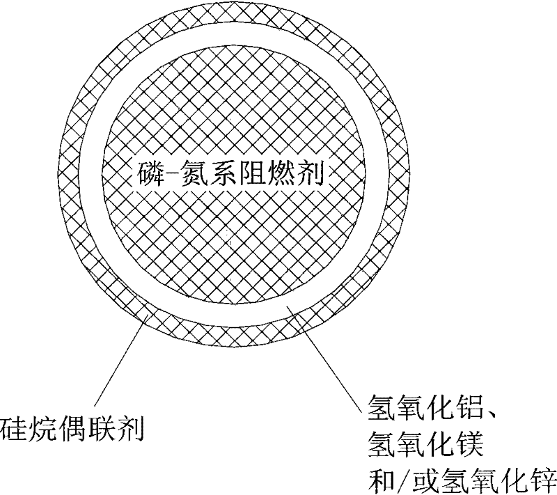 High-strength environment-friendly flame-retarding fiberboard and manufacturing method thereof