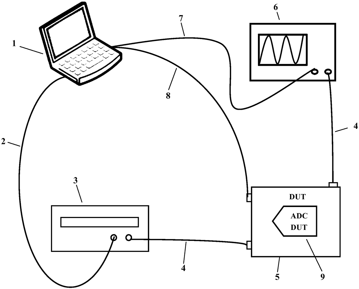 Automatic test system and method for chip ADC performance