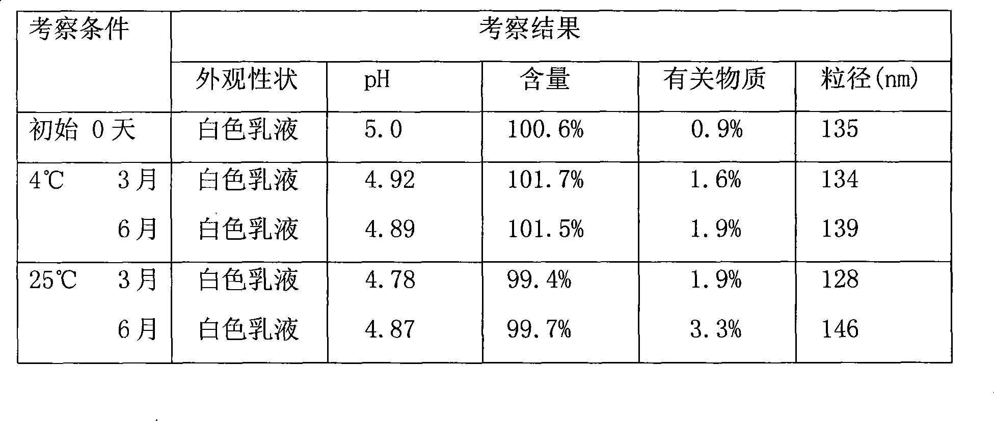 Paclitaxel lipid composite