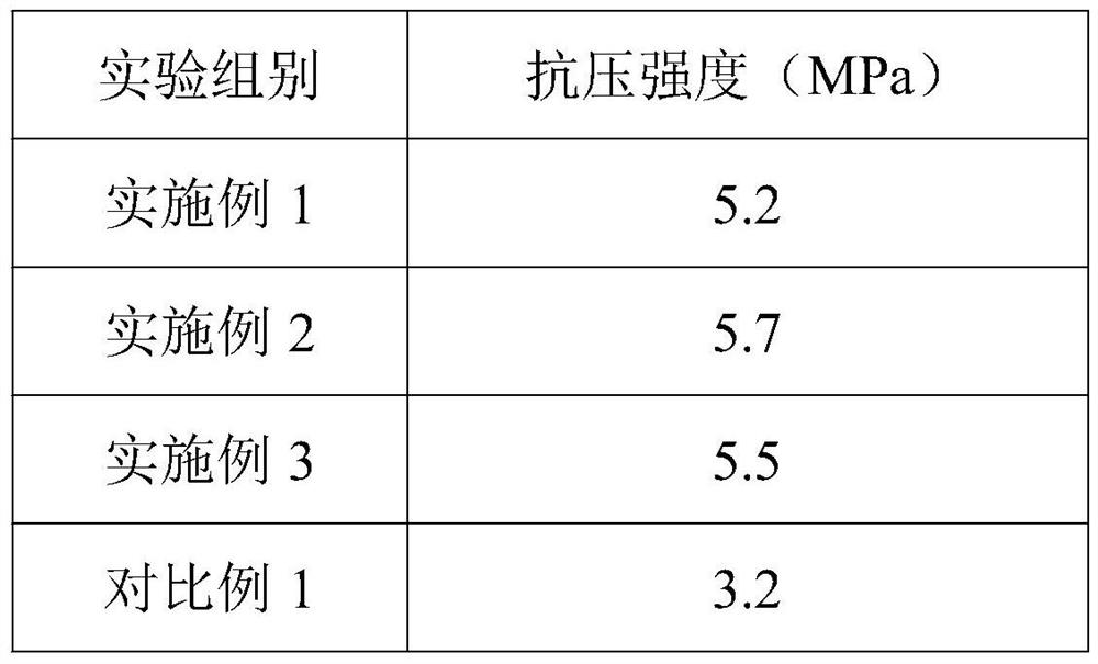 High-performance core material, preparation method and application of high-performance core material in preparation of polyphenyl granule light partition board