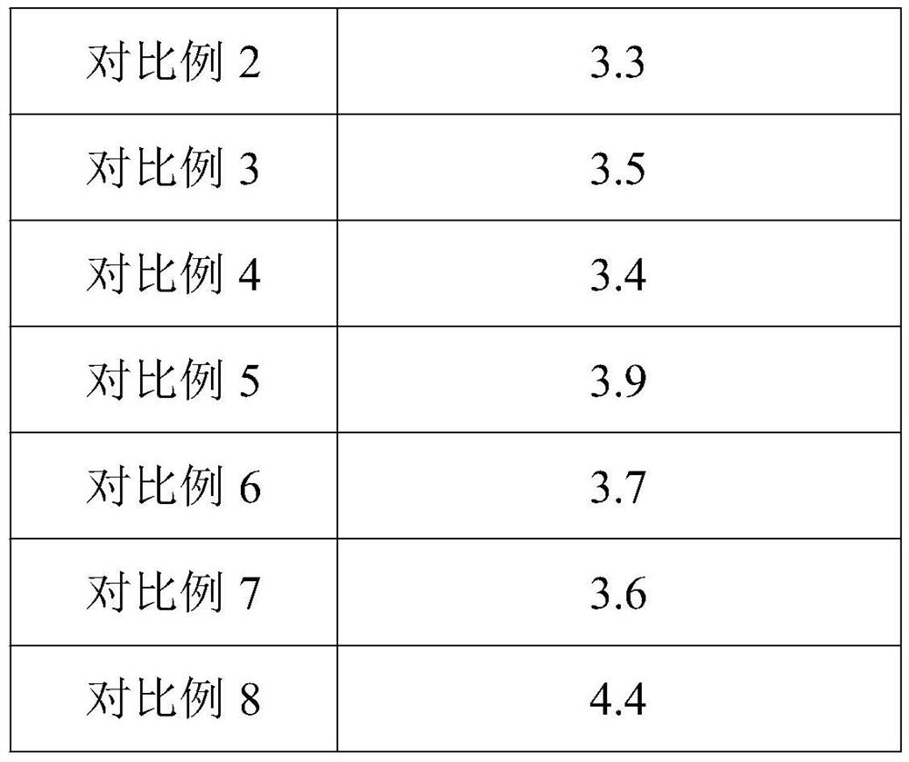 High-performance core material, preparation method and application of high-performance core material in preparation of polyphenyl granule light partition board