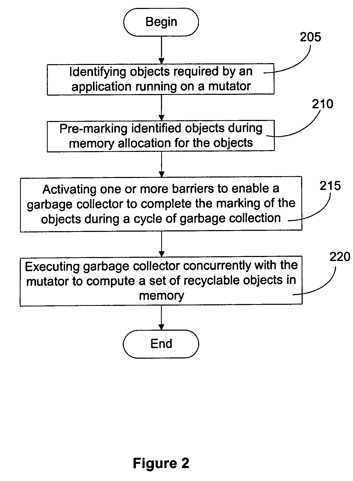 Method and system for pre-marking objects for concurrent garbage collection