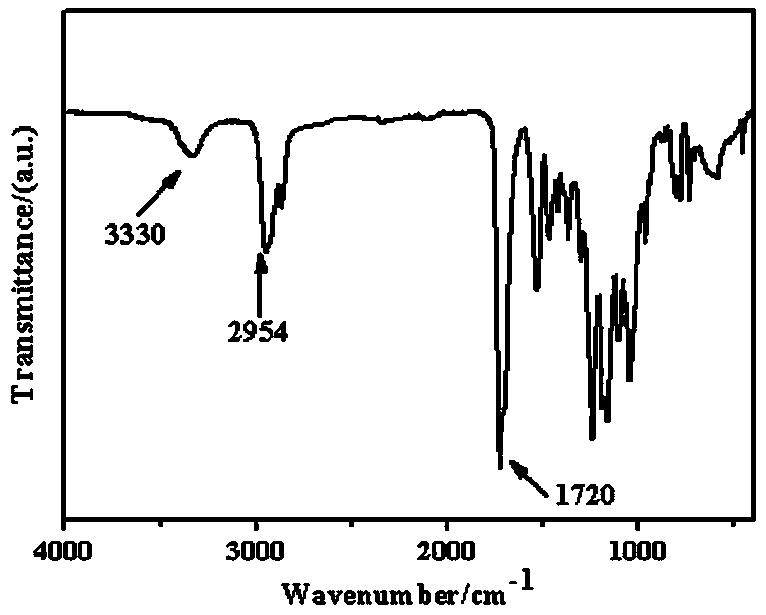 Body-temperature-response shape memory polyurethane material and preparation method thereof