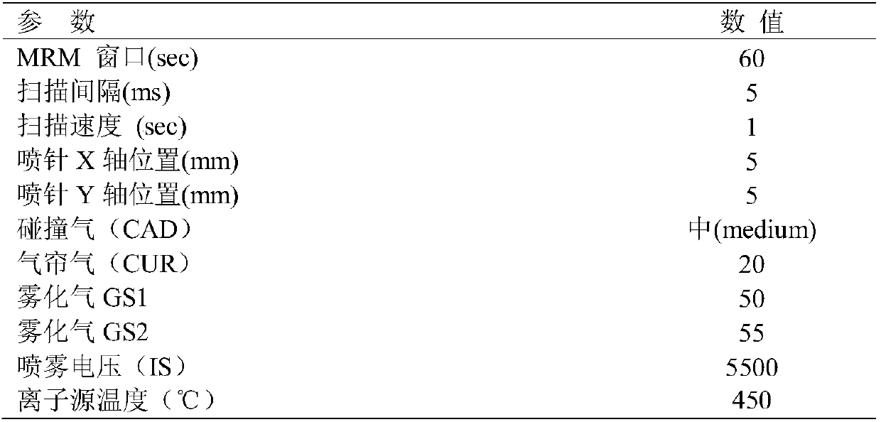 Method for measuring residual quantity of glufosinate, glyphosate and metabolite aminomethyl phosphonic acid thereof in tea