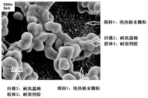 Preparation method of ultrathin adiabatic and insulated flexible non-woven fabrics resistant to 1000 degrees