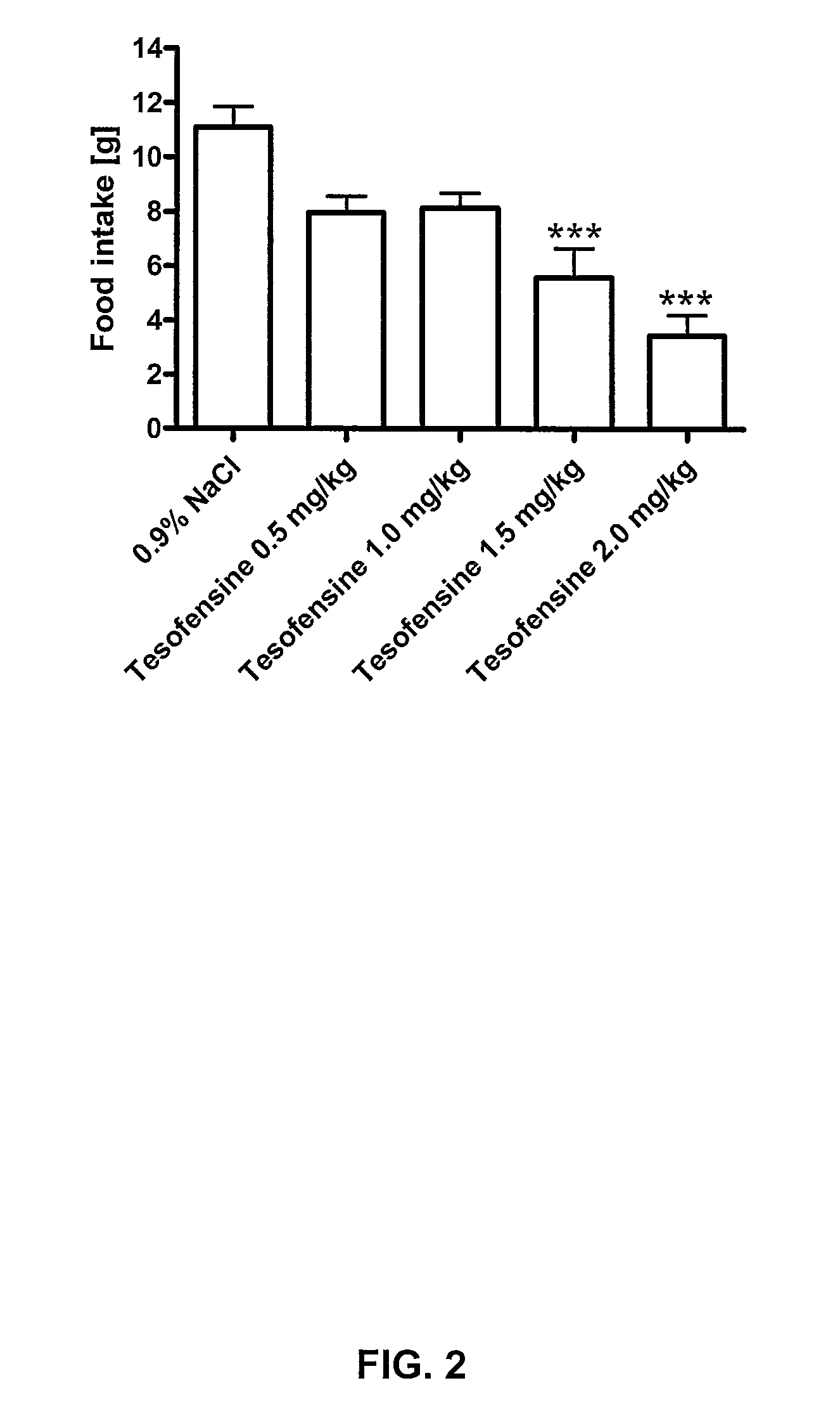 Method for treating over-eating disorders