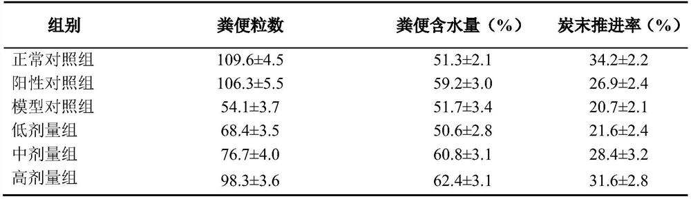 Nutritious rice capable of regulating constipation and preparation method thereof